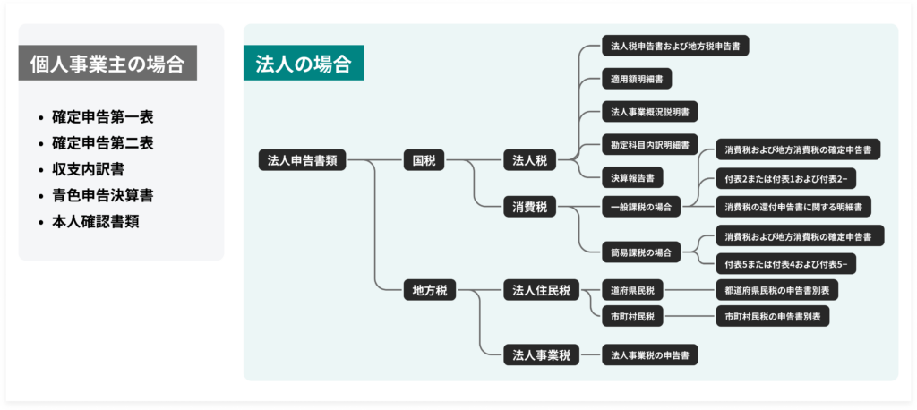 決算修正は税理士なしでも大丈夫？決算修正の方法や注意点まで徹底解説！