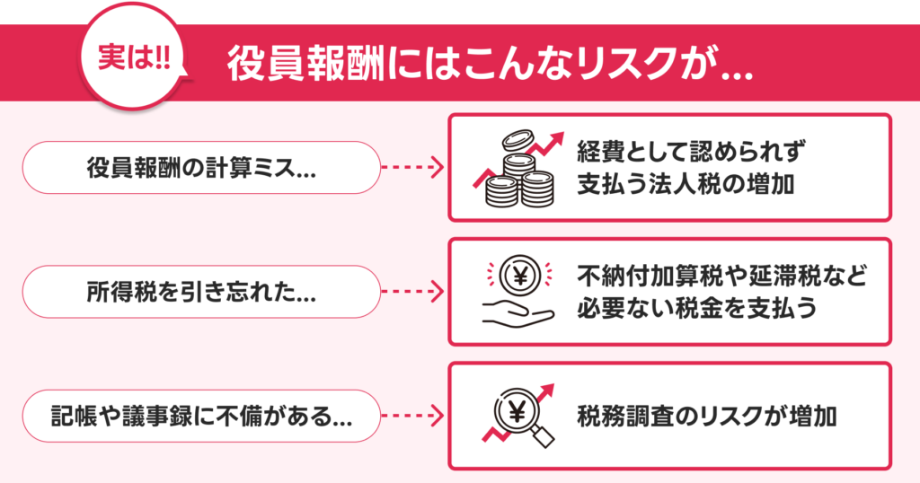 役員報酬を税理士に相談